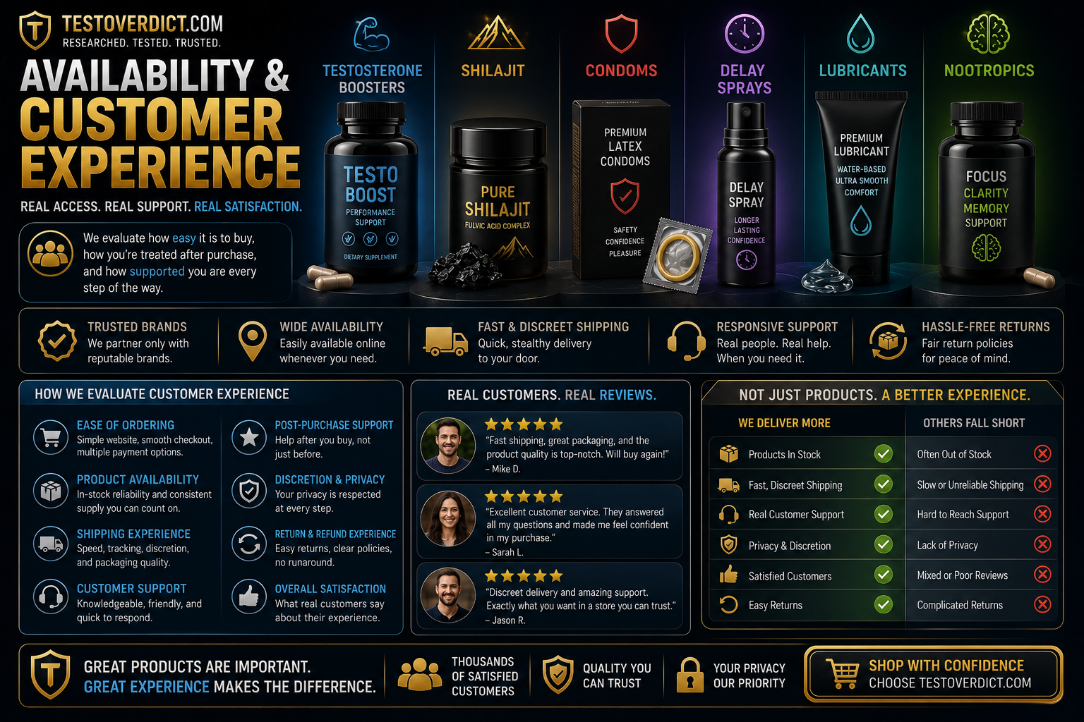 Availability & Customer Experience