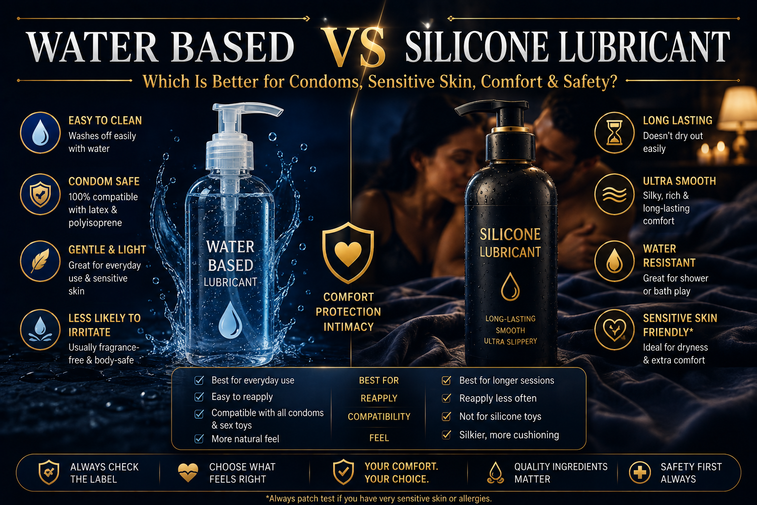 Water Based vs Silicone Lubricant